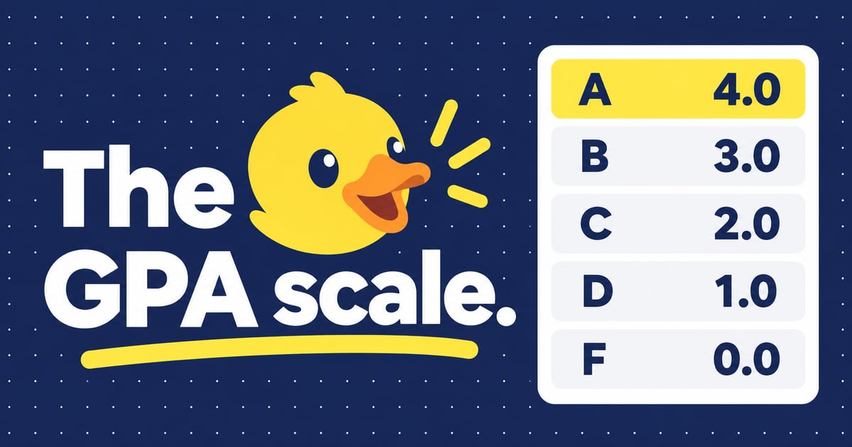 Illustration: The GPA scale: letter grades, percentages and points